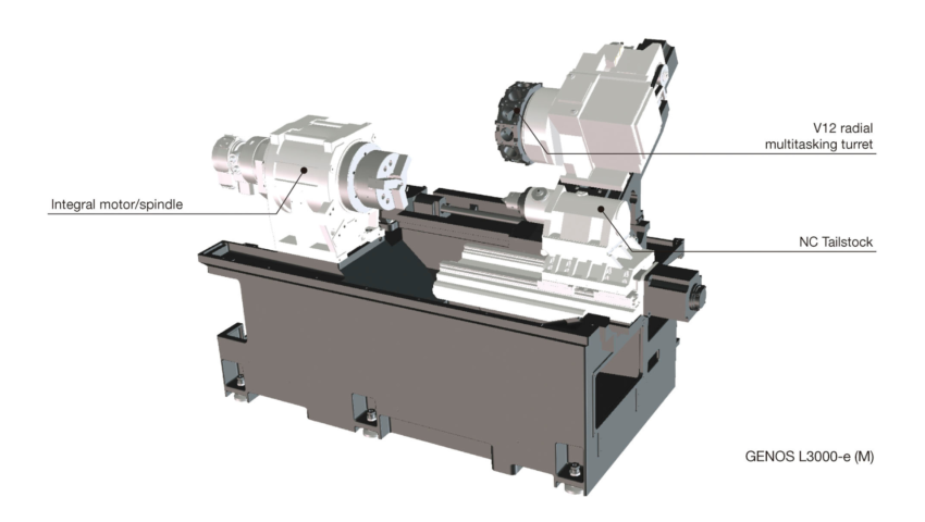 SUVEMA Genos L Serie L3000 e Maschinen 6