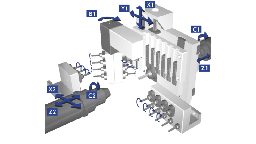 Suvema L32 5 6 7 kurz langdrehmaschine citizen cincom Kinematik 1