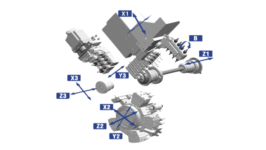 Suvema M32 5 M5 5 M8 Langdrehmaschine citizen cincom innen kinematik 1